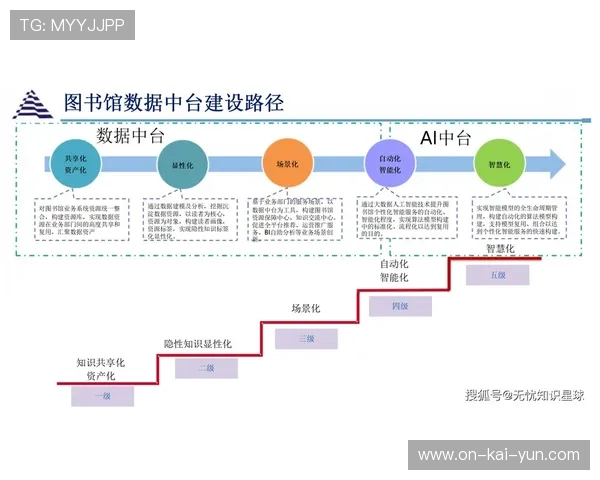 数据中台整合赛事运营全链条，实现训练分析与观众洞察双向赋能