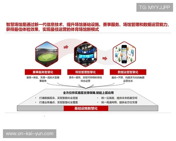 智能化阶段体育赛事管理引入物联网设备，优化场馆调度效率